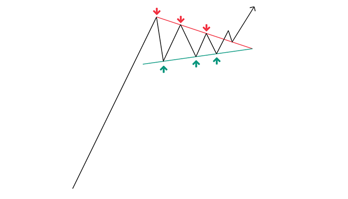 مثلث متقارن 