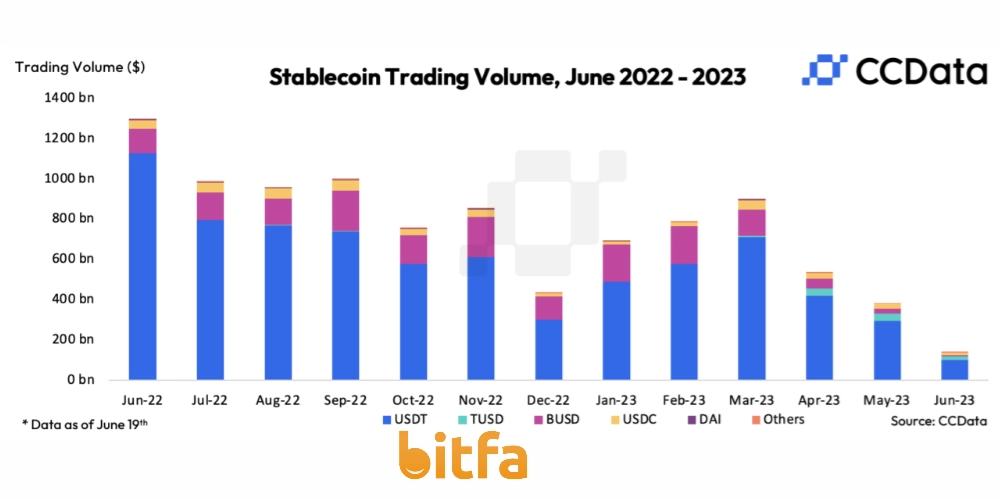 StableCoin Trading Volume