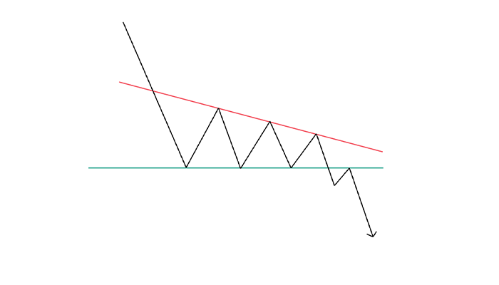 الگو مثلث کاهشی 