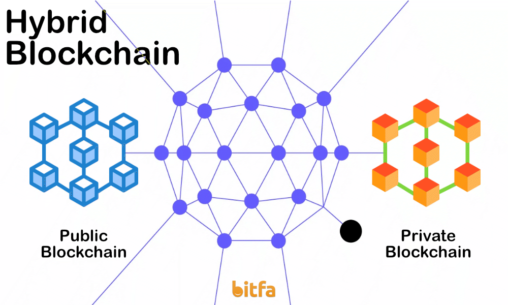  بلاکچین هیبریدی (Hybrid blockchain) 